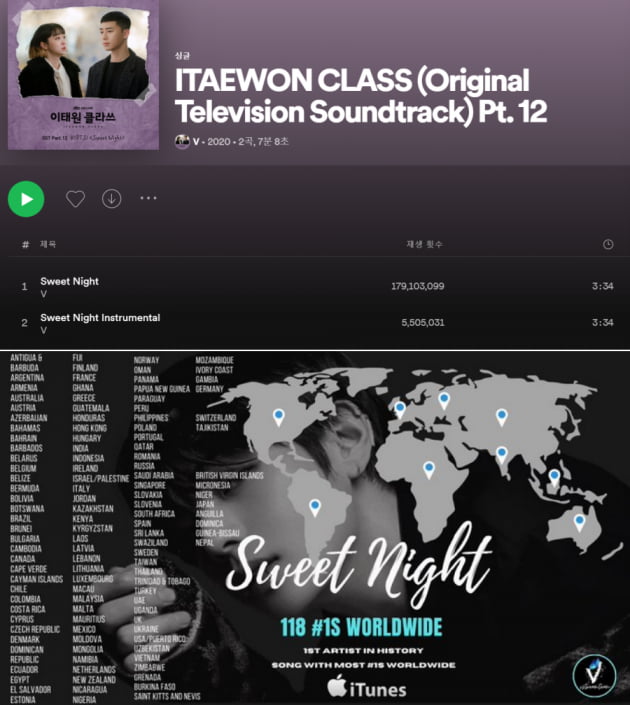 방탄소년단 뷔 'Sweet Night' 스포티파이 1억7900만->'그 해 우리는' 기대 Up
