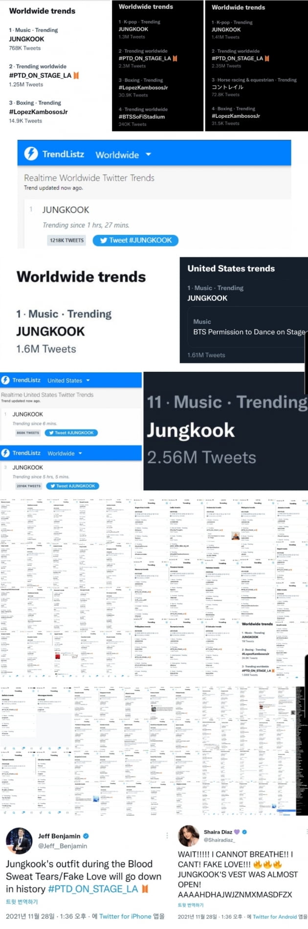 방탄소년단 정국 美콘서트 '핵폭탄급' 섹시 폭주→'대체불가' 무대력...전세계+미국 실트 1위