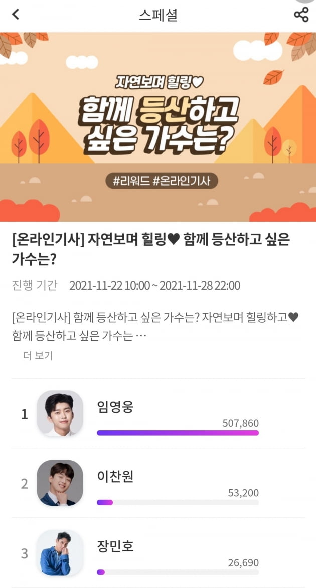 임영웅, '함께 등산 가고 싶은 가수' 1위 등극