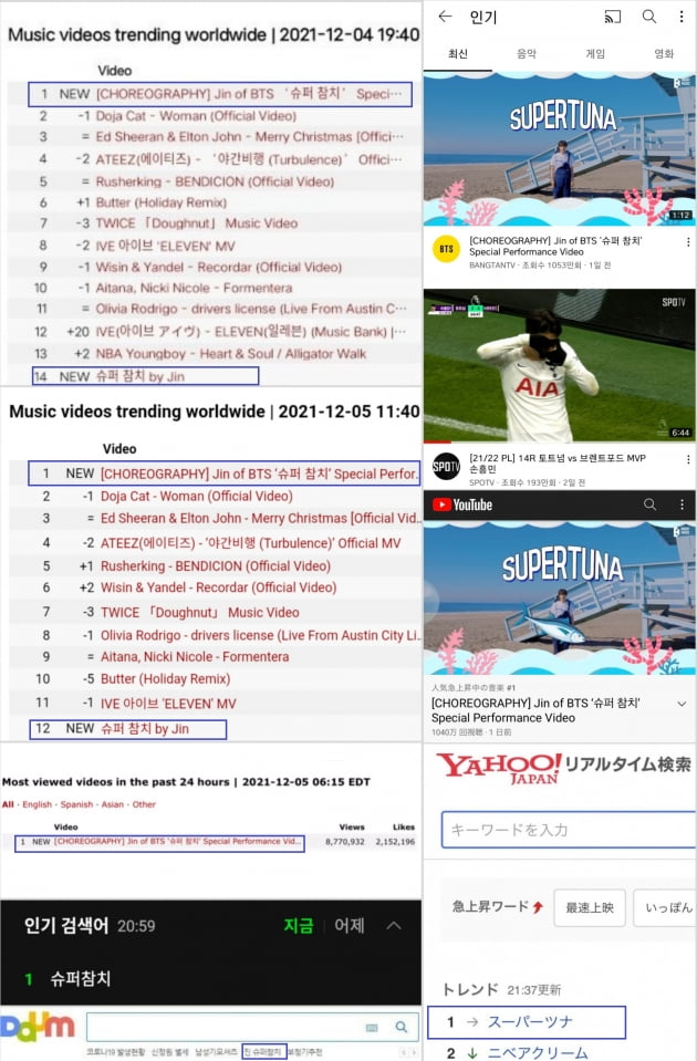 방탄소년단 진 '슈퍼참치' 유튜브 전세계 인기 동영상 1위.. 韓·美·日·中 등 세계 곳곳 인기 폭발