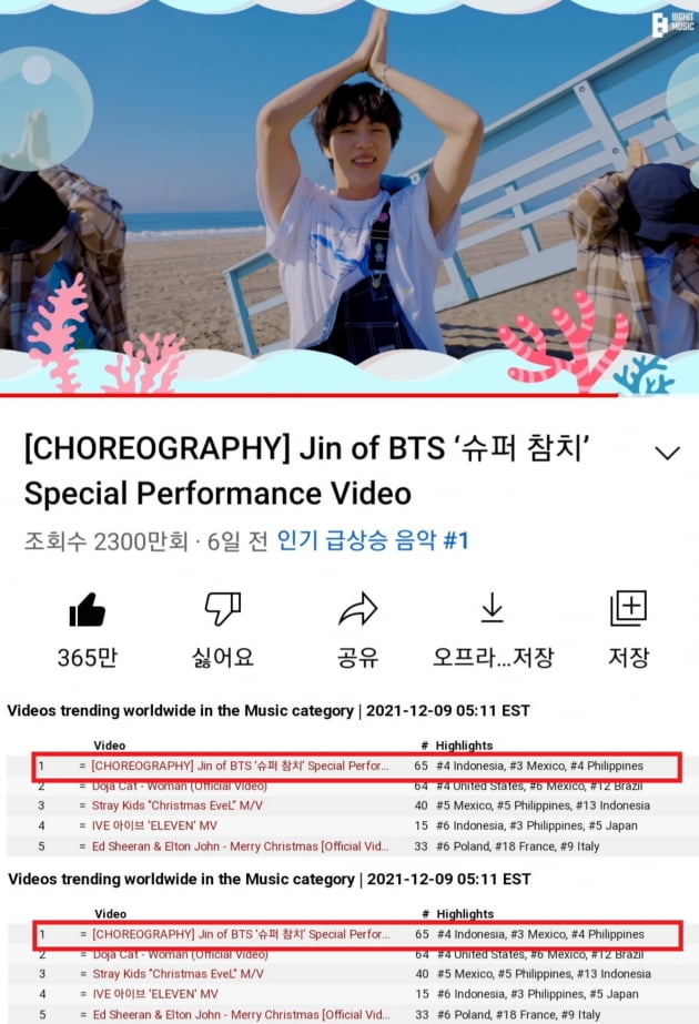 방탄소년단 진, ‘슈퍼참치’ 열풍에 '빌보드 핫 트렌딩 송 차트'도, '유튜브'도 팔딱팔딱