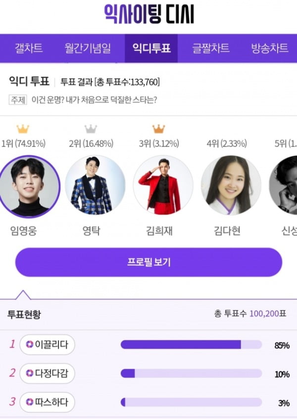 임영웅, '이건 운명? 내가 처음으로 덕질한 스타' 1위