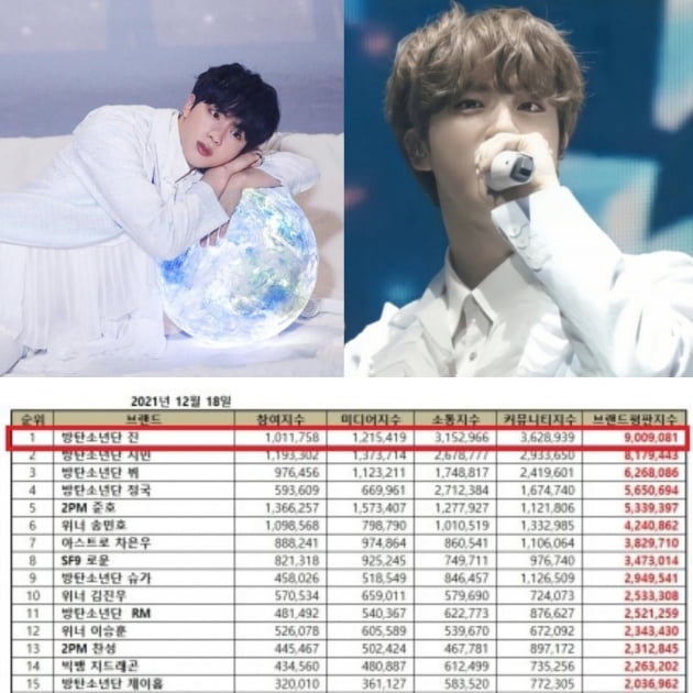 방탄소년단 진 ,'Yours'로 올해 솔로가수 최초 아이튠즈 100개국 1위