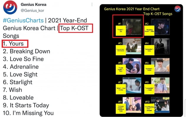 방탄소년단 진, '2021 지니어스 코리아 연말 톱 차트' 석권