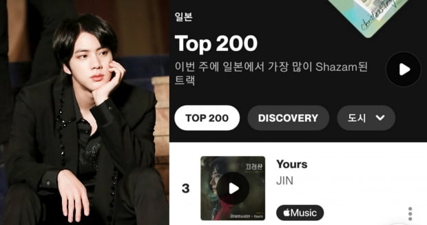 방탄소년단 진, 샤잠 '글로벌 톱 200 차트' Film, TV & Stage 부문 49일째 1위 대기록 ing
