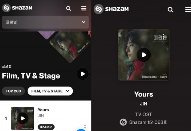 방탄소년단 진, 샤잠 '글로벌 톱 200 차트' Film, TV & Stage 부문 49일째 1위 대기록 ing