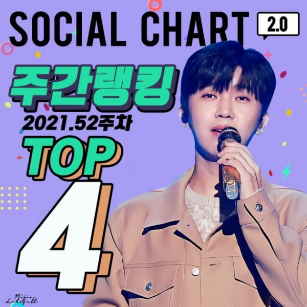 '막강 히어로 파워' 임영웅, 가온차트 주간 랭킹 '4위'