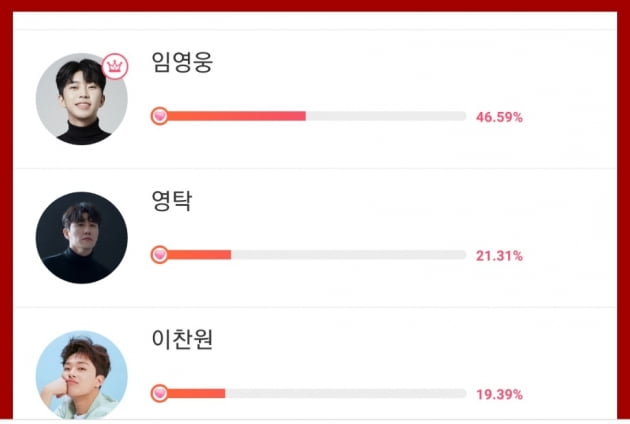 임영웅, '크리스마스 같이 보내고 싶은 트로트 아티스트' 1위