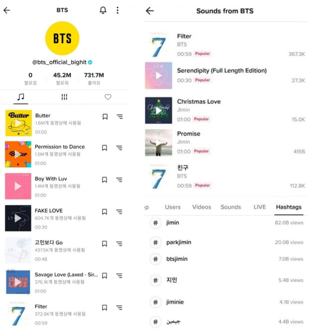 방탄소년단 지민, 개인1위 BGM 돌풍→1230억 언급량...22년에도 'JIMIN JIMIN'