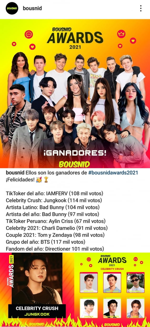 방탄소년단 정국, 2021년 가장 좋아하는 셀러브리티 'Celebrity Crush' 1위 선정