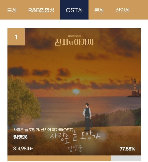 '대세 of 대세' 임영웅, 서울가요대상 팬 투표 1위…인기 상승 곡선