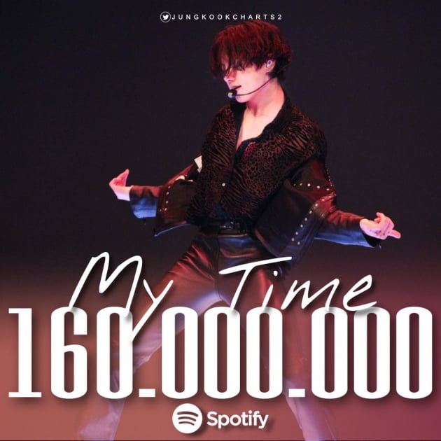 '비욘세'도 반한 방탄소년단 정국 솔로곡 '시차' 스포티파이 1억 6000만 스트리밍 돌파