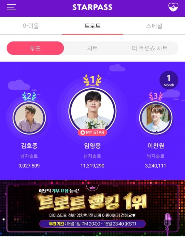 임영웅, '이달의 기부요정' 등극...선한 영향력도 '으뜸'