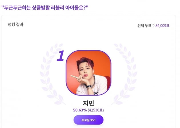 방탄소년단 지민, 두근두근 상큼발랄 러블리 아이돌 1위