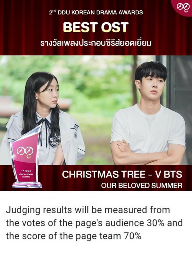 BTS 뷔 'DDU AWARDS' 베스트 OST 수상, 'K-OST' 글로벌 확산 견인