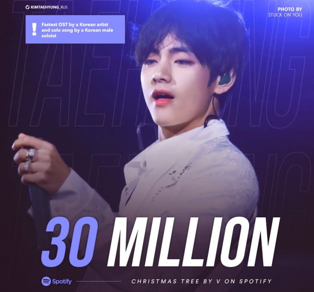 방탄소년단 뷔, ‘Christmas Tree’ 스포티파이 K팝 男솔로 최단 3000만 스트리밍