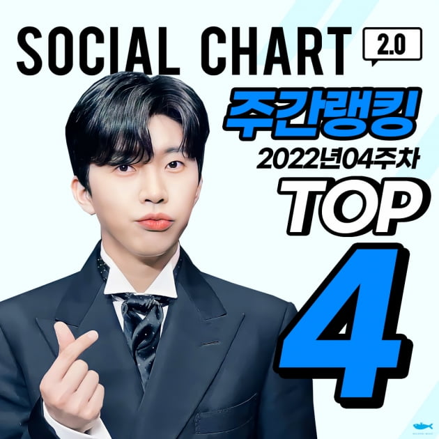임영웅, 가온차트 주간 랭킹 4위…히어로 파워 ing