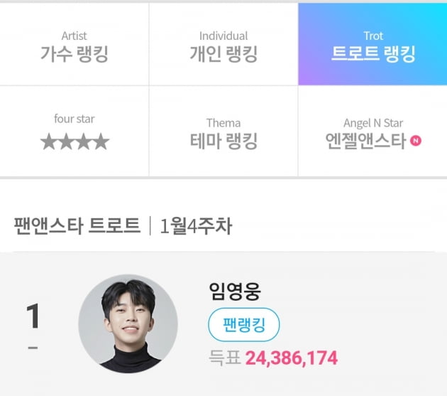 임영웅, 팬앤스타 트로트 男 부문 51주 연속 1위…역시 기록 제조기