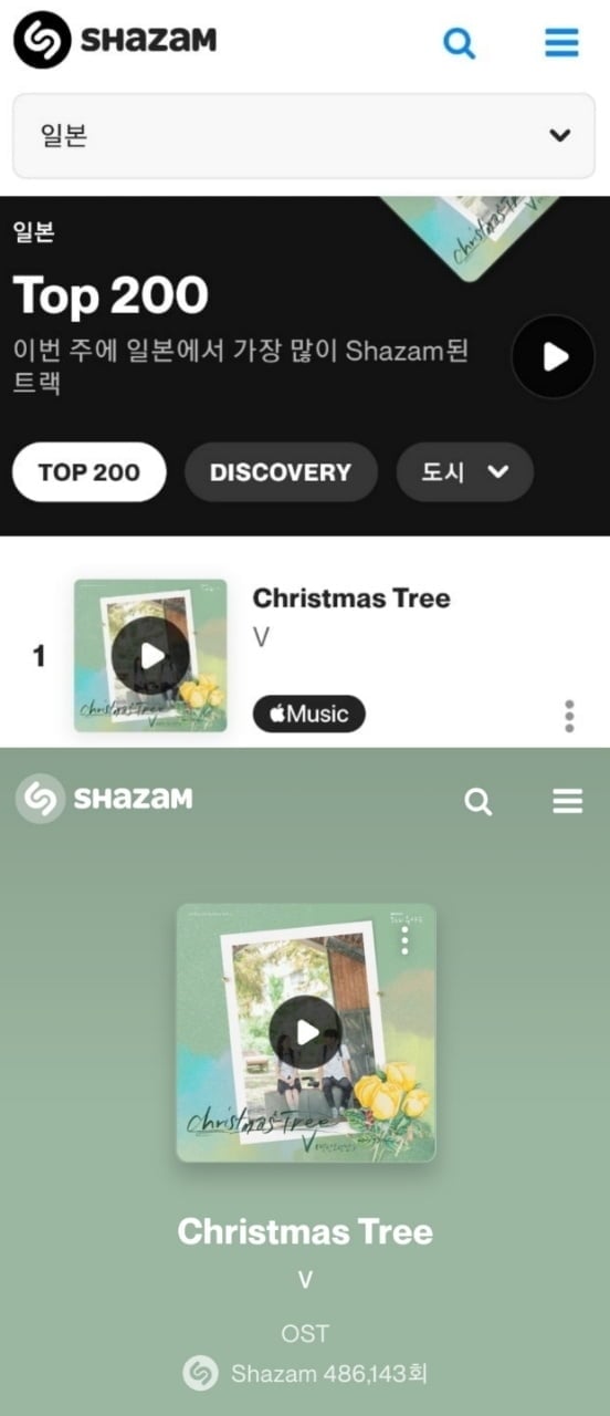 방탄소년단 뷔, 'Christmas Tree' 日차트 석권! 샤잠재팬 36일 1위 신기록
