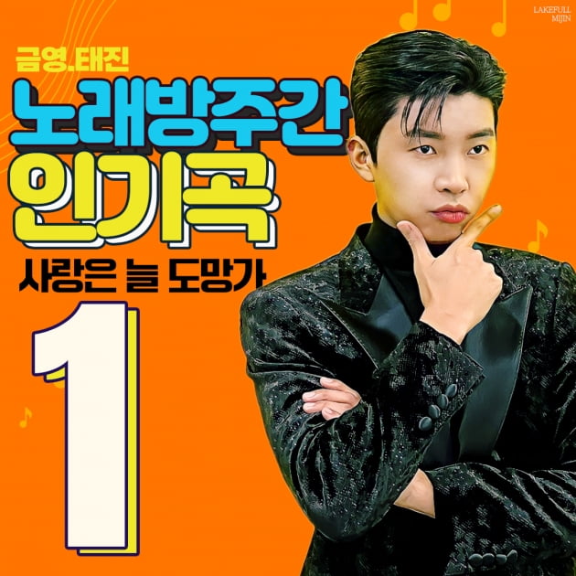 임영웅, 노래방 차트도 싹쓸이…'사랑은 늘 도망가' 주간 차트 1위