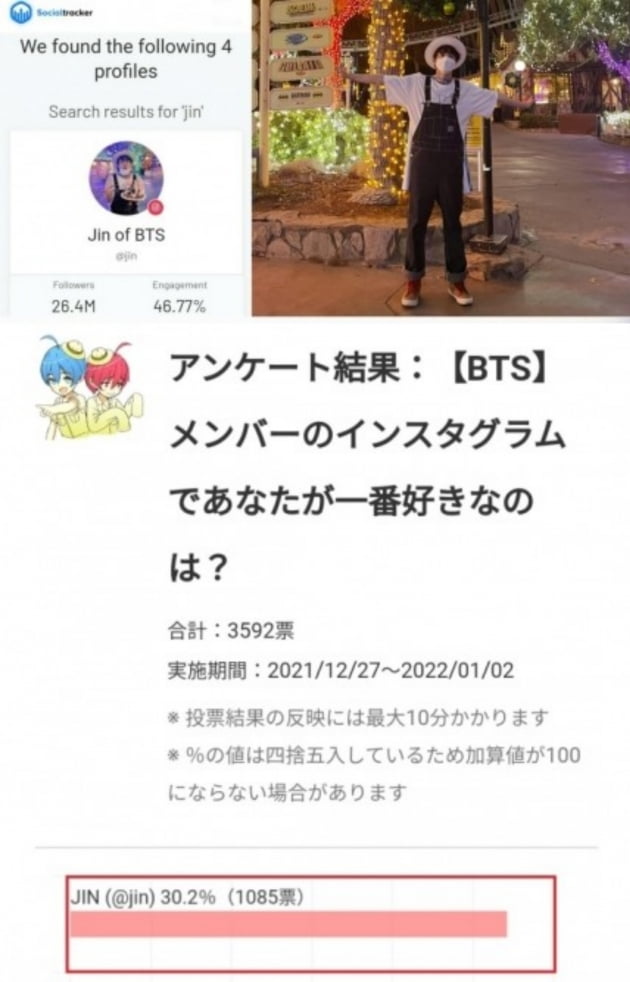 방탄소년단 진, 인스타그램 팔로워 2800만명 돌파 'SNS에서도 슈퍼파워' 