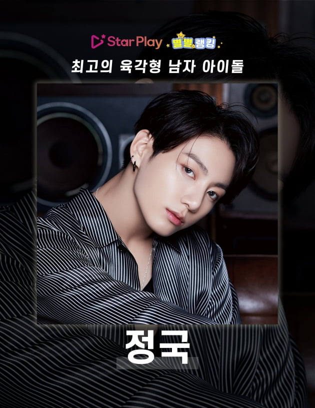 방탄소년단 정국, '최고의 육각형 남자 아이돌' 1위 선정