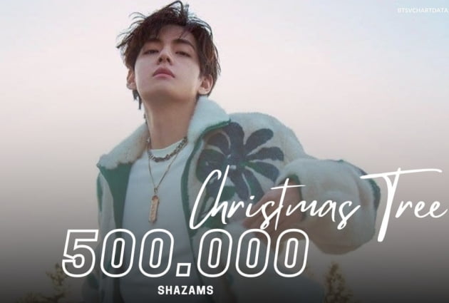 방탄소년단 뷔, 'Christmas Tree' 50만 샤잠 돌파...K팝 男솔로 최단 기록