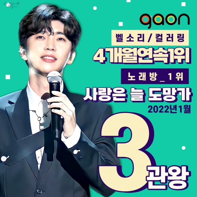 임영웅 '사랑은 늘 도망가', 가온 벨소리·컬러링·노래방 월간 차트 '1위'