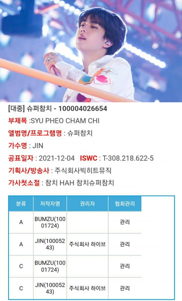 '싱어송라이터' 방탄소년단 진, 자작곡 '슈퍼 참치' 등 12곡 한국음악저작권협회 등재