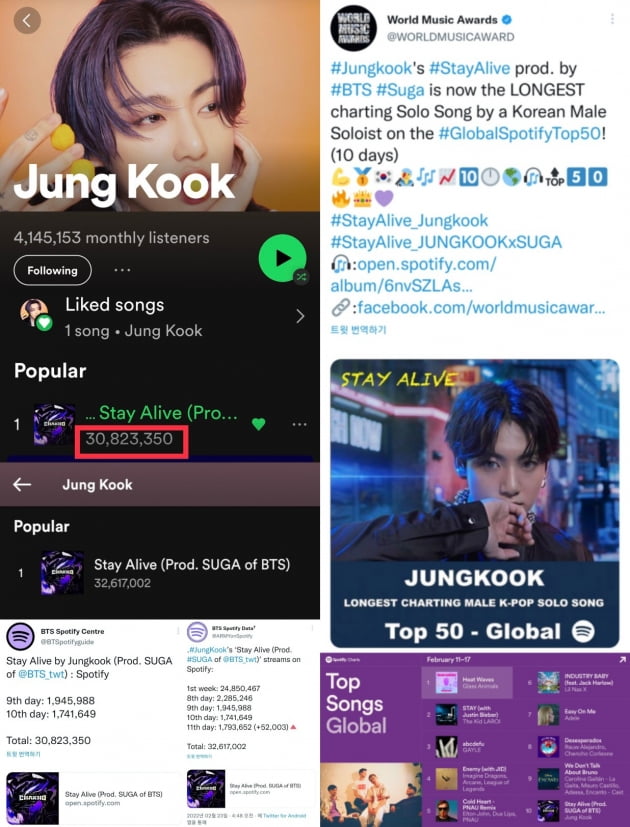 방탄소년단 정국 'Stay Alive' 韓남자 솔로+OST '최단' 10일 만에 스포티파이 3000만 스트리밍