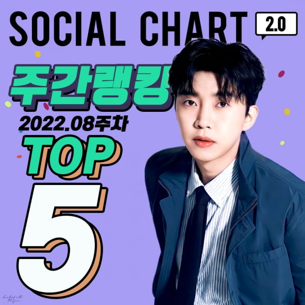 임영웅, 가온차트 주간 랭킹 5위…트로트 가수 최정상