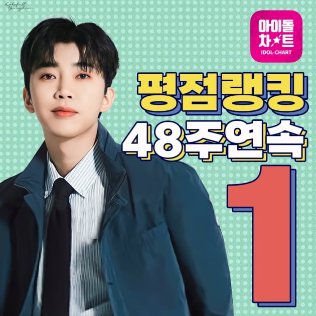 임영웅, 아이돌차트 평점 랭킹 최다 득표…48주 연속 1위