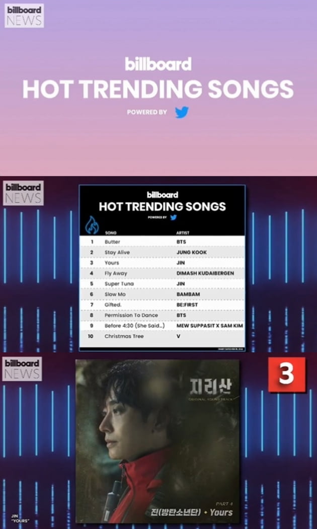 방탄소년단 진 'Yours' 빌보드 역주행 하면서 탑 뮤지션(TOP MUSICIAN JIN) 등극