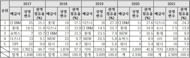 자료=영화진흥위원회