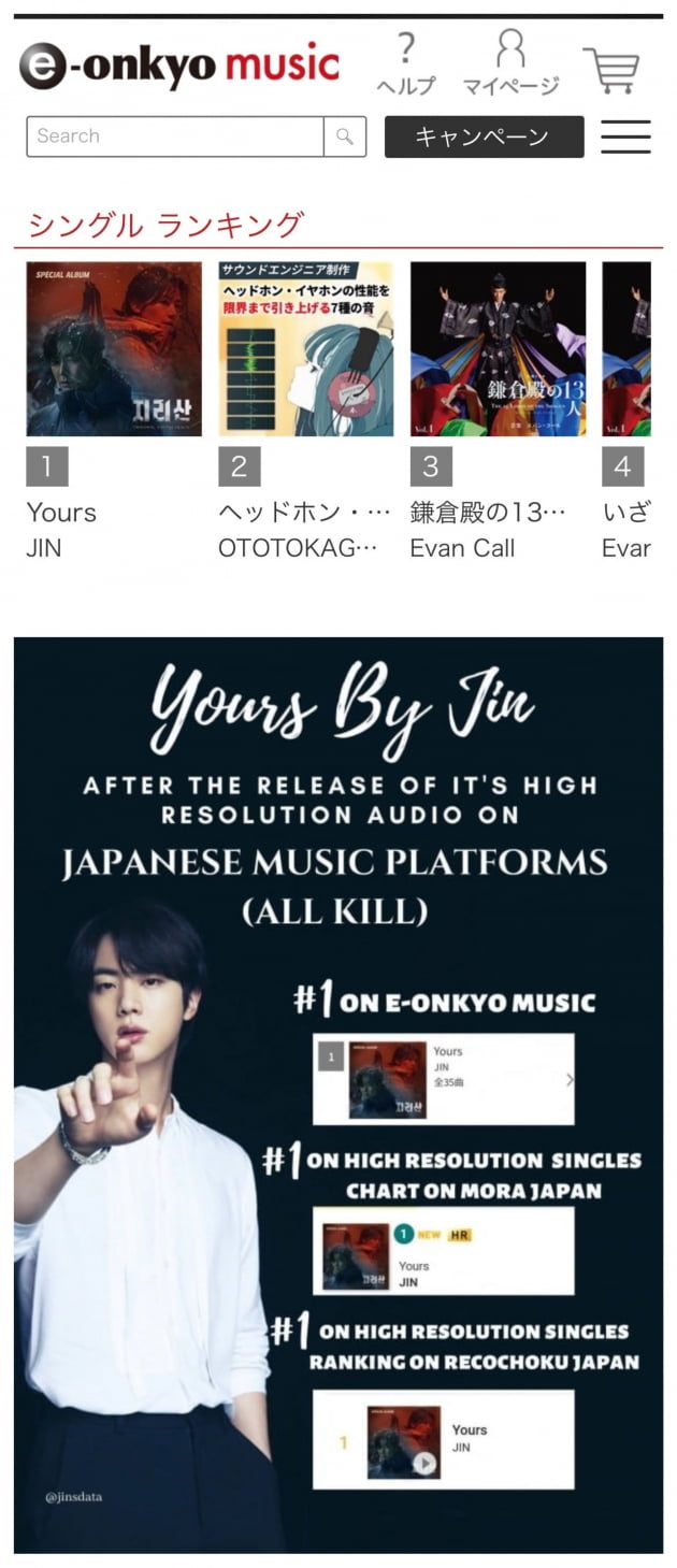 방탄소년단 진 'Yours', 日샤잠 30일간 1위 & 샤잠 글로벌 FILM부문 에서는 113일간 1위  