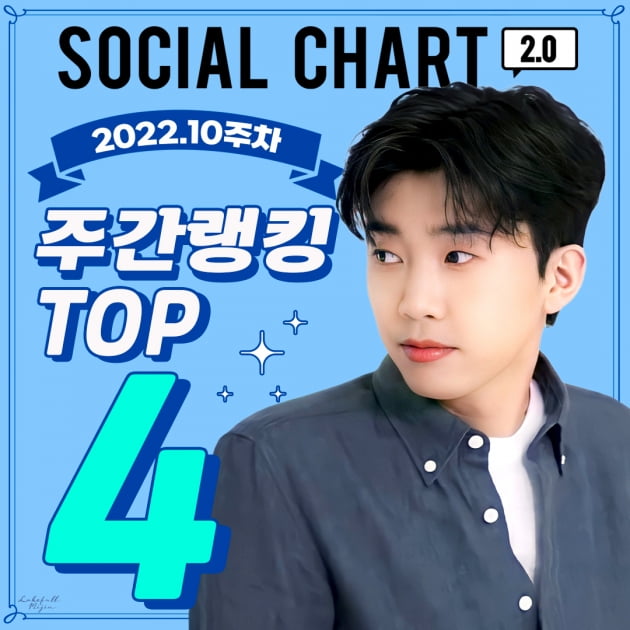 임영웅, 가온 소셜차트 주간 'TOP 4'…트로트 가수 최정상