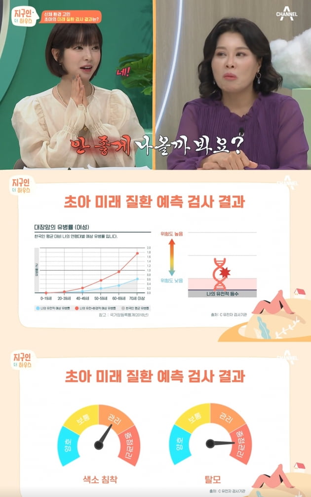 [종합] 前 AOA 초아, 대장암·탈모 경고에 깜짝 "남성형·원형 탈모 유전자 있어" ('지구인')