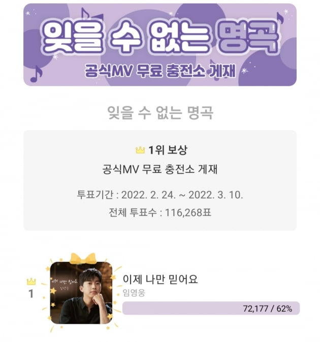 임영웅 '이제 나만 믿어요', 최애돌 셀럽 '잊을 수 없는 명곡' 1위 달성