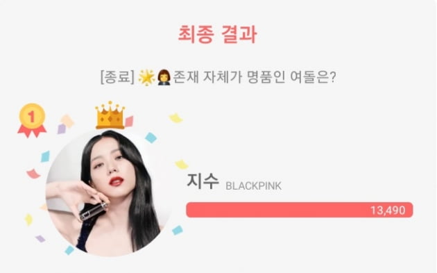 블랙핑크 지수, 존재 자체가 명품인 여돌 1위 등극