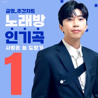 임영웅 첫 OST '사랑은 늘 도망가', 노래방 주간 차트 12주 연속 '1위'