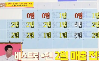 [종합] 정호영 셰프 "연희동 매장 매출 0원, 심각한 적자상태…폐업 고민" ('당나귀 귀')