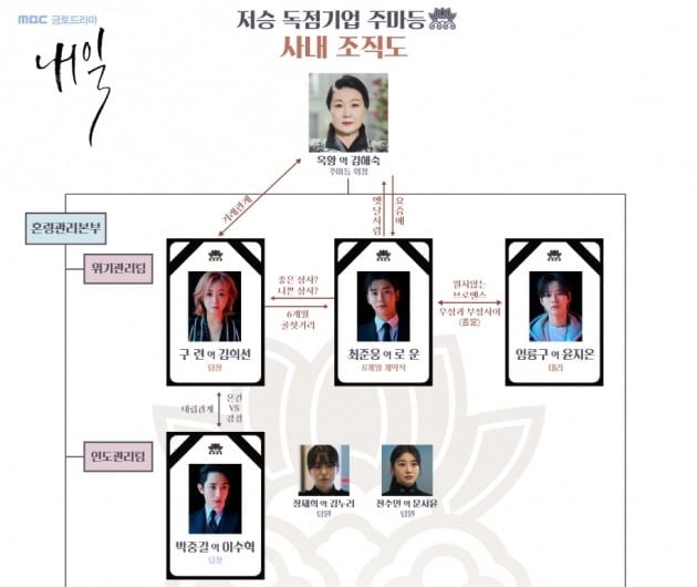 로운, 김희선의 골칫거리·김해숙의 '요즘 애'·윤지온과 브로맨스 '3色'('내일')