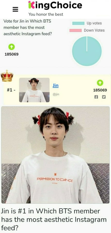방탄소년단 진, 반박불가 인기...킹초이스 심미적 인스타 피드 1위