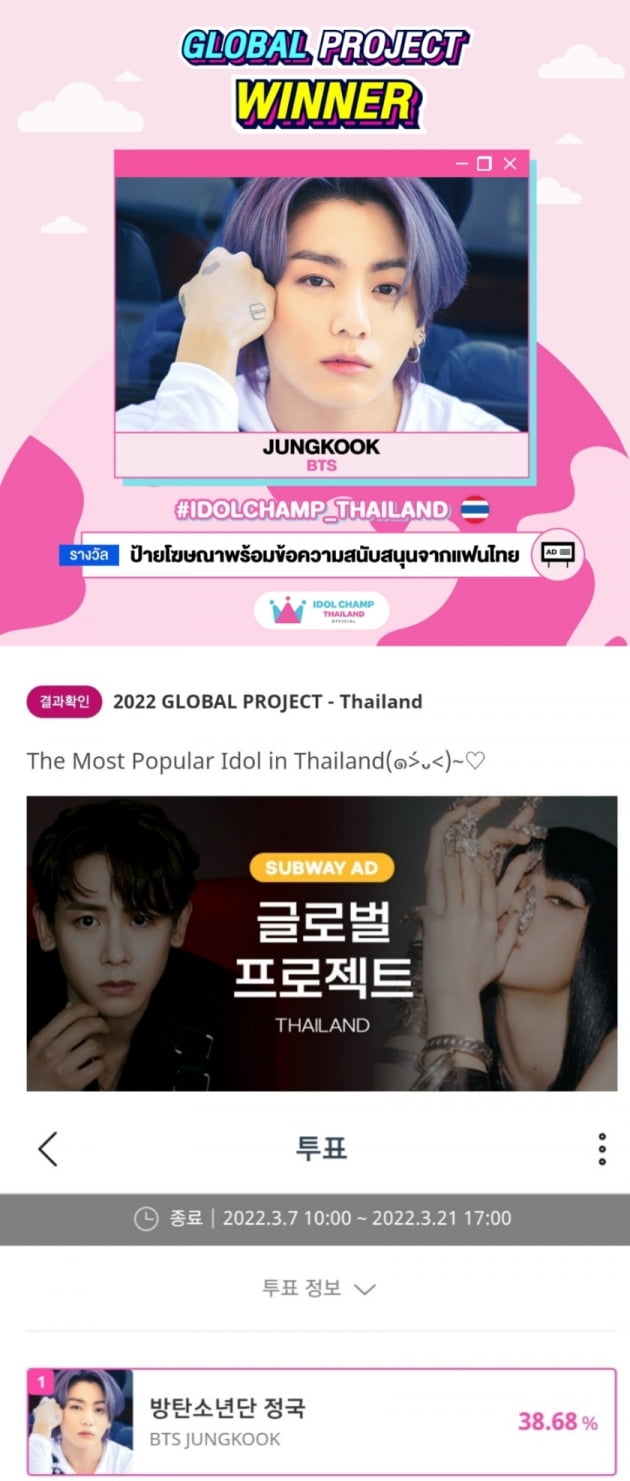 방탄소년단 정국, 태국에서 가장 인기 있는 아이돌 1위 선정...'글로벌 슈퍼대세'