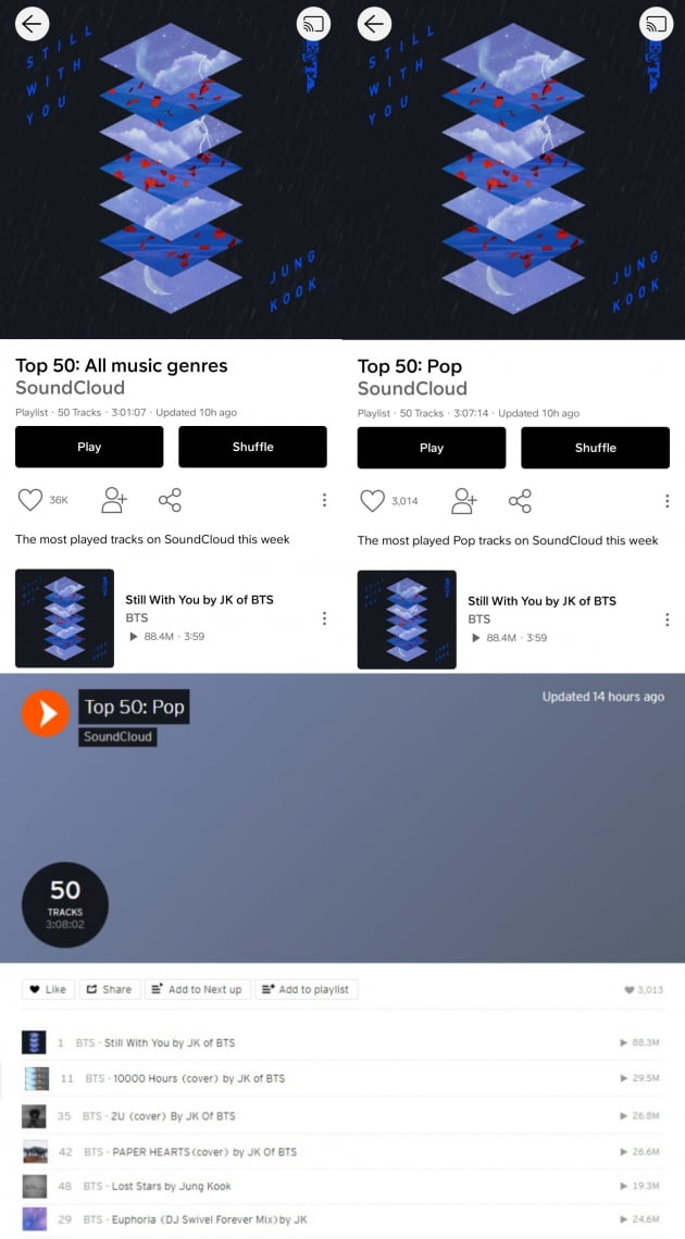 방탄소년단 정국 'Still With You', 사운드클라우드 톱50 차트 '전체 장르'+'팝' 동시 1위