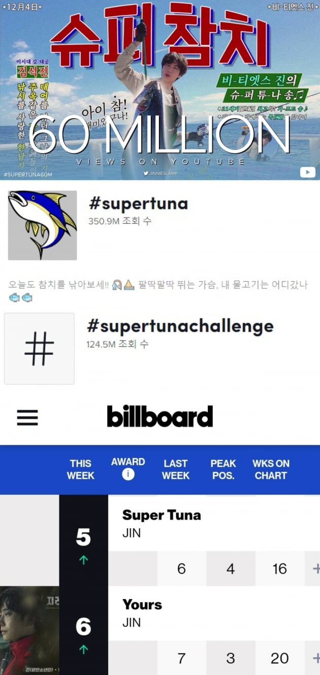 방탄소년단 진 ‘슈퍼 참치’ 3개월만에 유튜브 6000만 조회수 기록