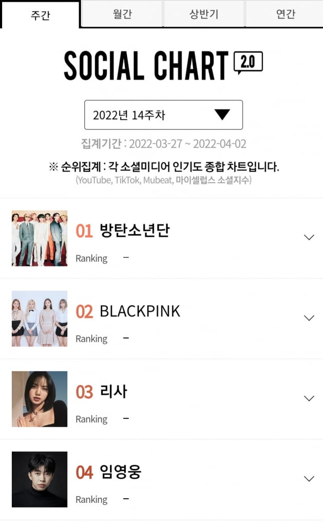 '컴백 초읽기' 임영웅, 인기 여전…가온차트 주간 랭킹 男 솔로 'TOP 1'