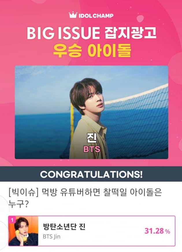 방탄소년단 진, '먹방 유튜버하면 찰떡일 아이돌’ 1위