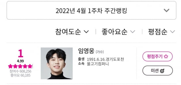 임영웅, 54주 연속 아이돌차트 평점랭킹 1위 '범접불가 인기'