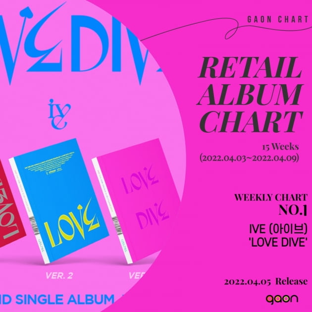 /사진제공=가온차트